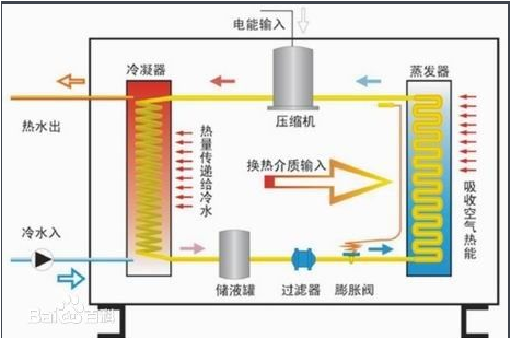 空气能热泵制取热水的原理