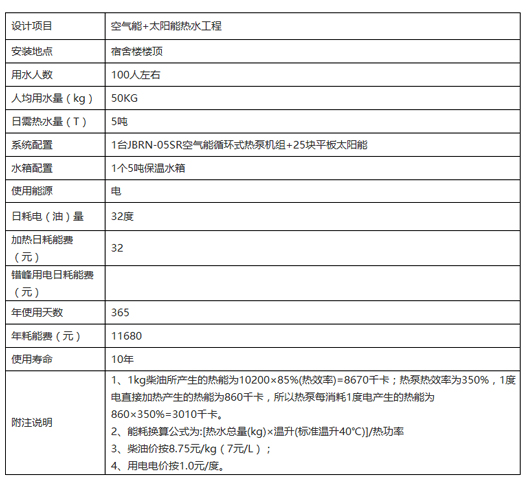 澳华特种水产饲料公司合作方案