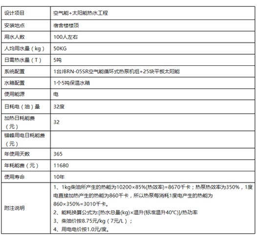 台山市恒生五金家具公司合作方案