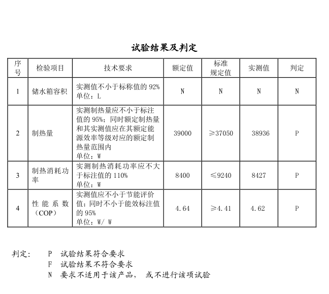 蓝冠机电所使用的空气能热水工程机组检测报告