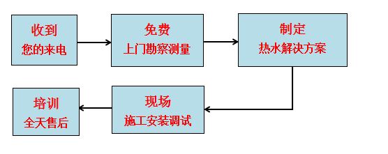 蓝冠机电热水工程服务流程