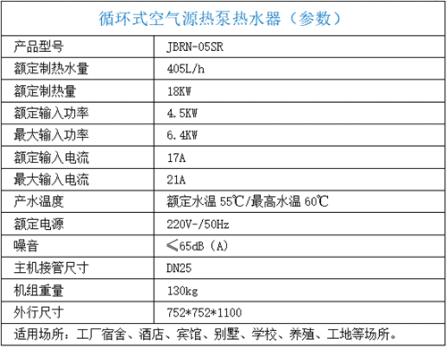 参数表