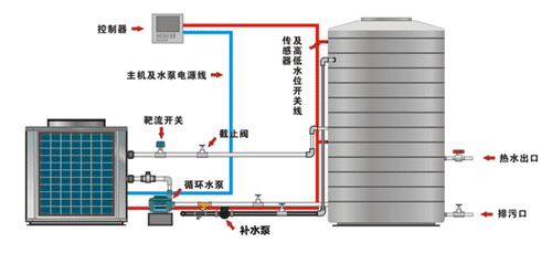 热水工程系统图