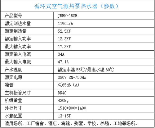 参数表