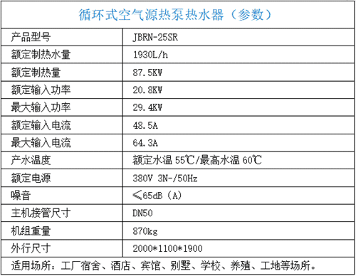 参数表