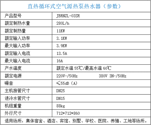 参数表