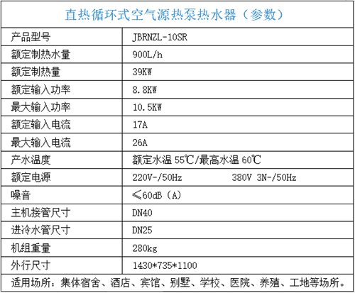 参数表