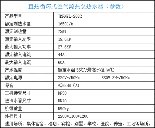 参数表