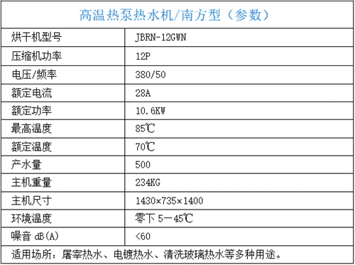 参数表