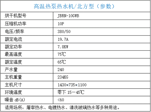 参数表