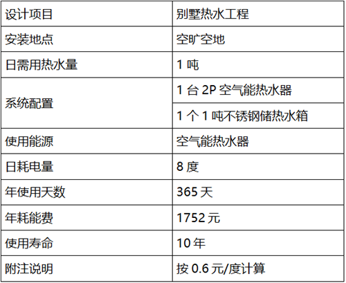 别墅热水系统表 别墅热水系统表