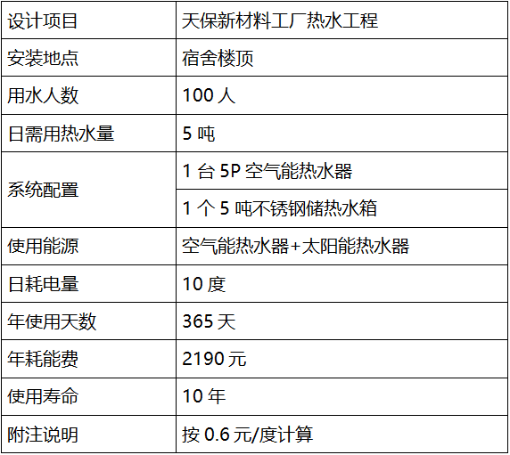 工厂热水系统