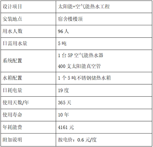 空气能热水工程