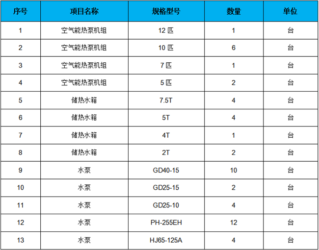 集体宿舍热水系统方案