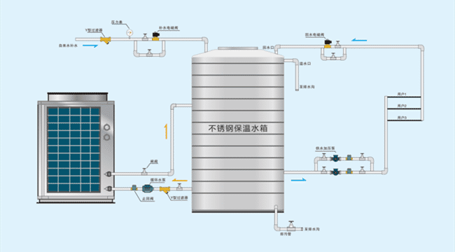 空气能热水系统