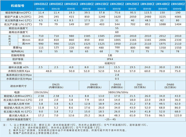 超低温热泵参数表