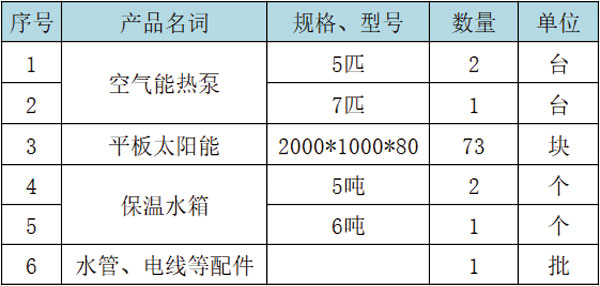 太阳能+空气能热水工程