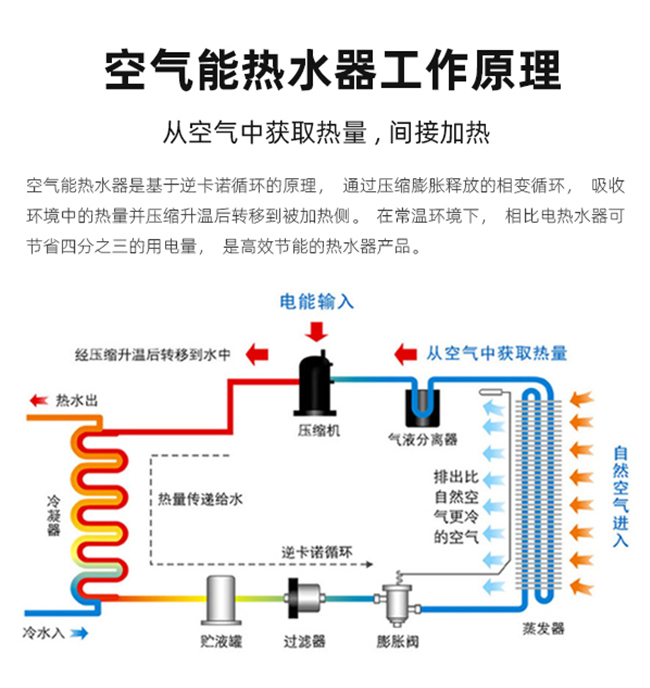 空气能热泵